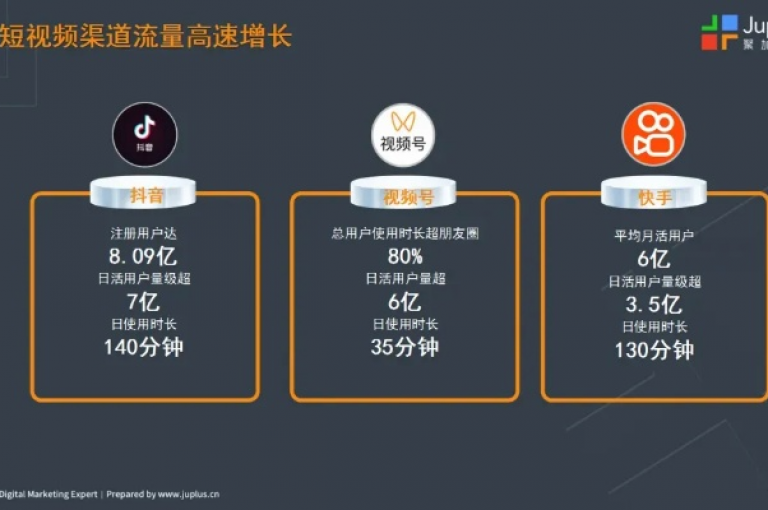 ks播放量业务免费（掌握这些技巧，轻松提升KS视频播放量）