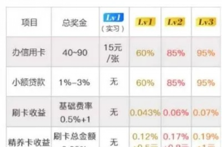 卡盟赞助的获取途径（揭秘免费获得卡盟支持的有效策略）
