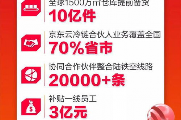 DY业务下单24小时内优惠价公布？