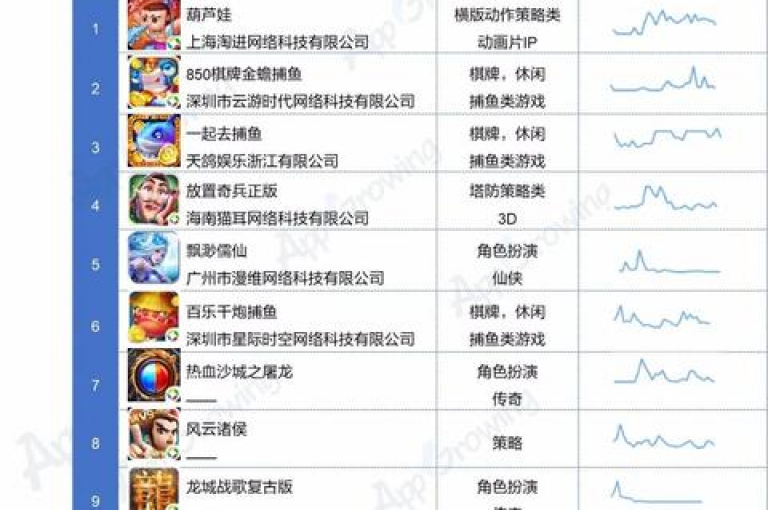 拼多多助力捕鱼活动技巧包括合理利用好友资源、把握活动时间规律以及熟悉游戏机制。