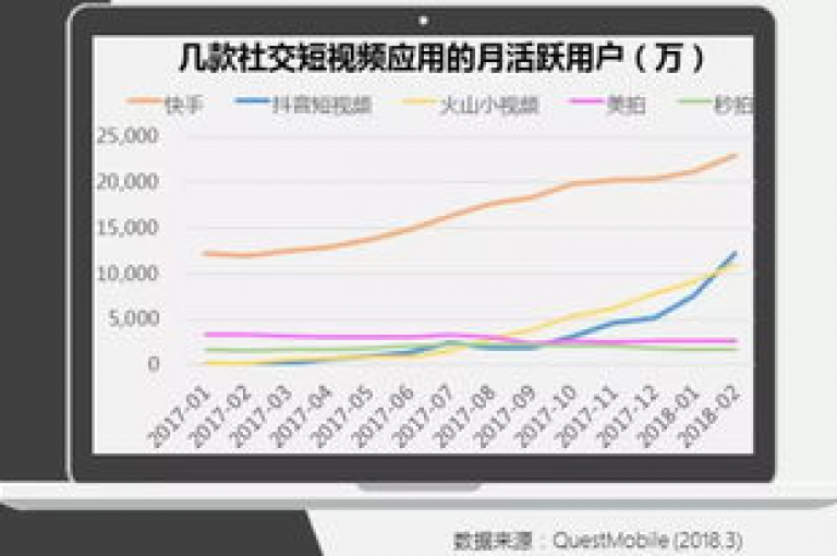抖音自助点赞平台，快手粉丝速增 - qq空间人气提升 - 快手金币充值优惠。