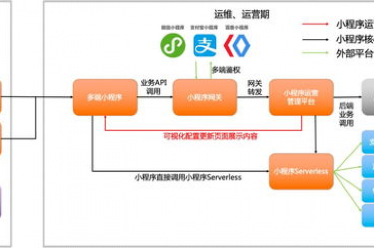ks24小时全自主下单平台，提供全天候无缝自助下单体验。