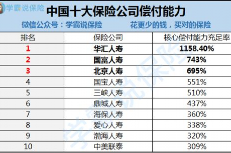 一百种技巧，助你文章轻松登顶榜首。