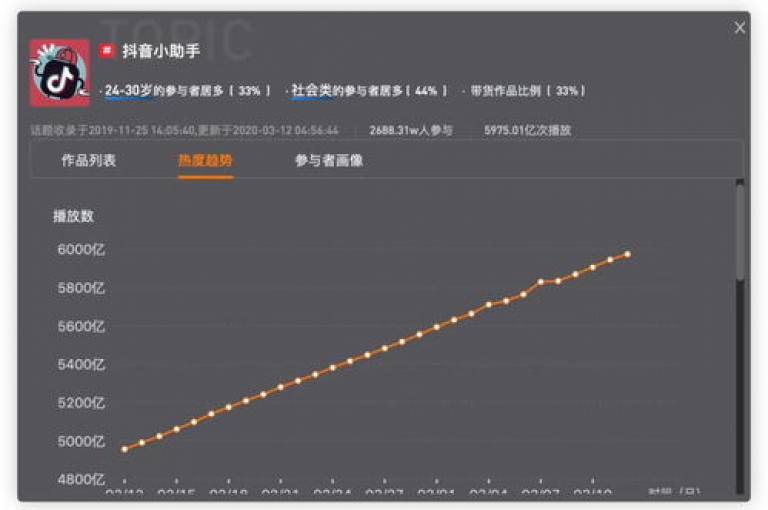 免费涨热度软件的深度剖析，揭秘那些能免费提升流量、有效增加网站曝光的实用工具！2025年必备技能。