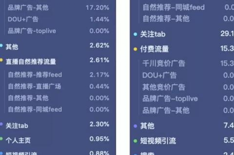 哪里能找到抖音号的售卖信息？
