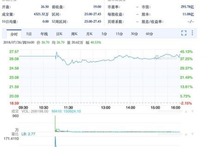 拼多多助力活动火热进行中，快来参与免费拿好礼吧！