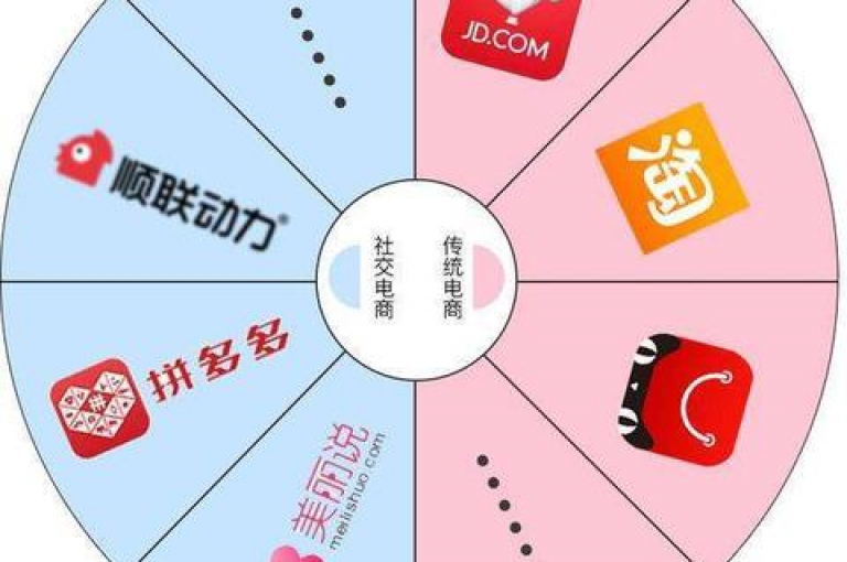 小红书业务下单平台是一个便捷的在线服务系统，专为用户简化在小红书上的购物和推广流程。