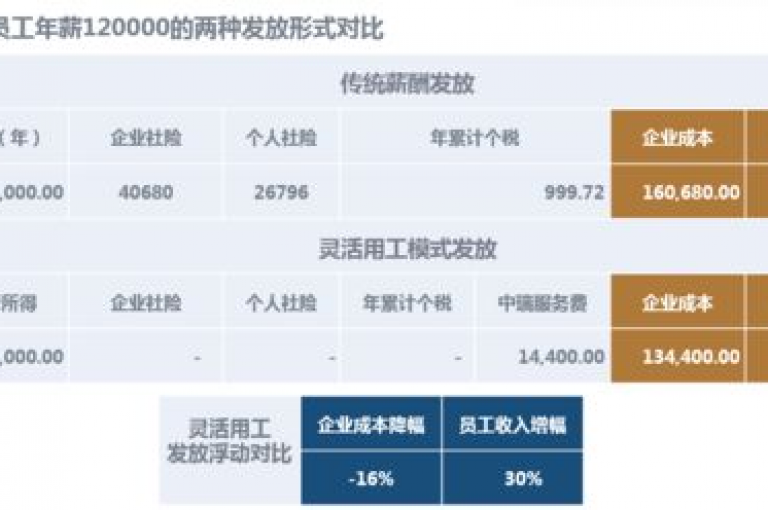 快手自助业务区提供全面服务，让你的需求轻松得到满足。