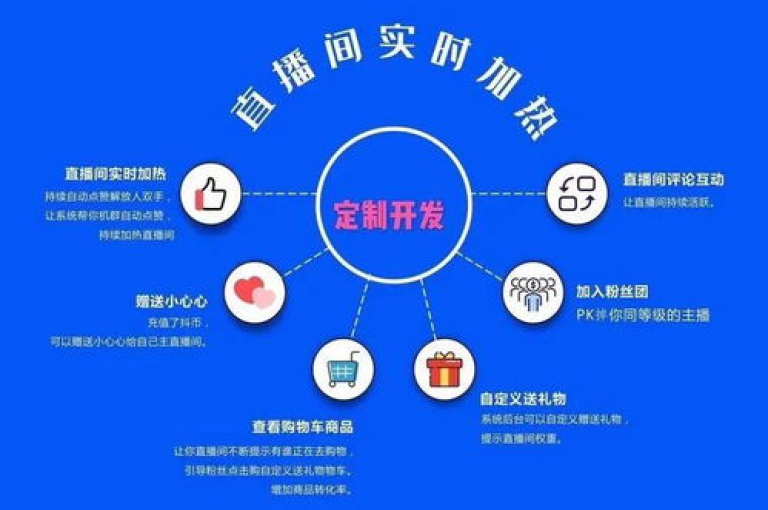 探索QQ业务平台与快手免费业务平台的云小店，享受抖音快手1毛钱1000个赞的超值服务，全天候提供全网最低价。
