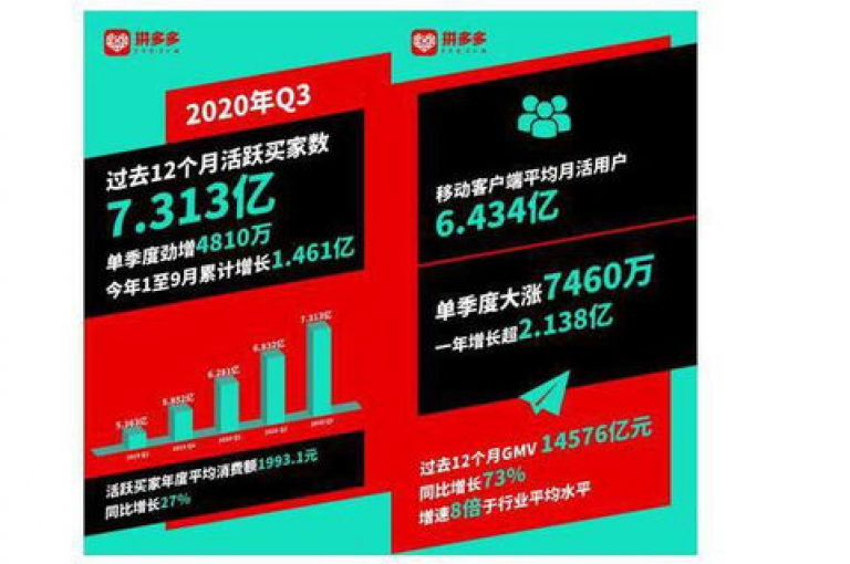 为了推动拼多多平台的持续壮大，我们应当积极引入多样化的营销策略，并不断优化用户体验。