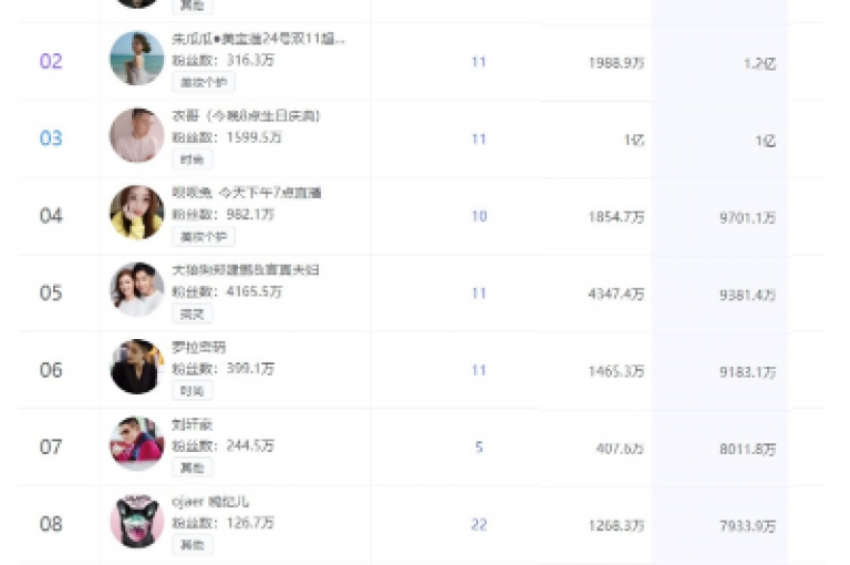 快手视频播放量迅速突破，每分钟获得10000个赞，而网红助手App凭借其独特的自助点赞服务和专为抖音、快手设计的点赞粉丝增长网站，正掀起一场社交媒体影响力的风暴。