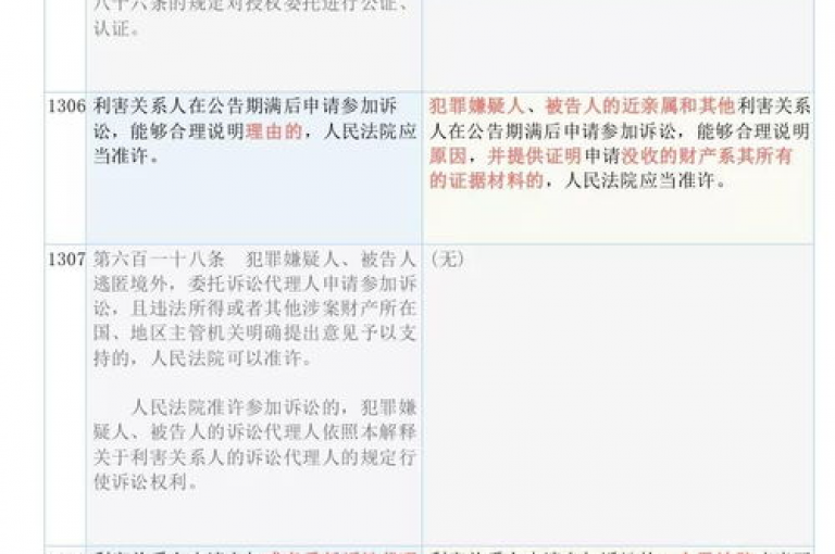 通过iPad33.45.196设备，完成了dy点赞充值的操作，并详细解释了结论的释义与实施步骤。