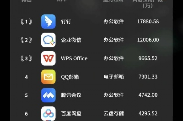 代刷空间访客量排名，易涨网自助下单app助你轻松提升人气。