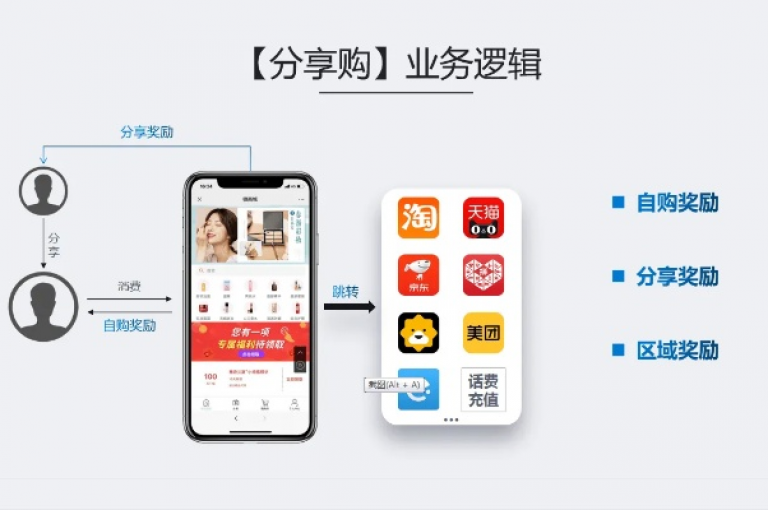 免费拼夕夕互助网站，开启了社交电商互助的新篇章。