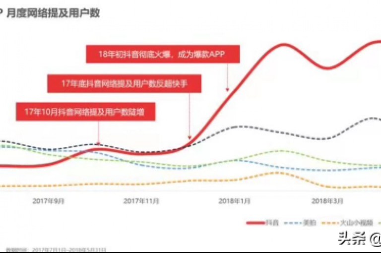 随着抖音播放量的激增，品牌如何巧妙借助这一平台的巨大影响来推动产品销售的增长？