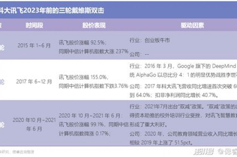 优化抖音点赞服务（优化抖音点赞服务---增强抖音点赞服务的策略）