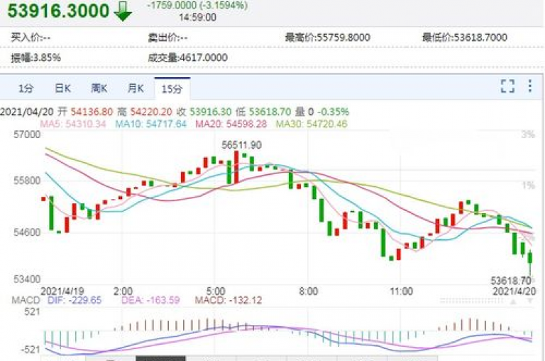 全天候提供抖音业务下单服务，确保24小时内获取最具竞争力的优惠价格。