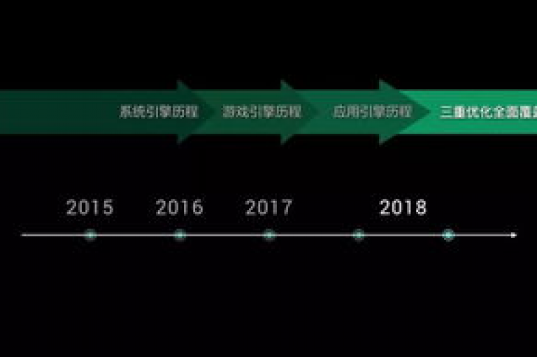 QQ空间访客量提升服务现已开放购买。