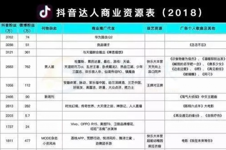 抖音粉丝增长秘籍，揭秘低成本获取粉丝的有效策略！