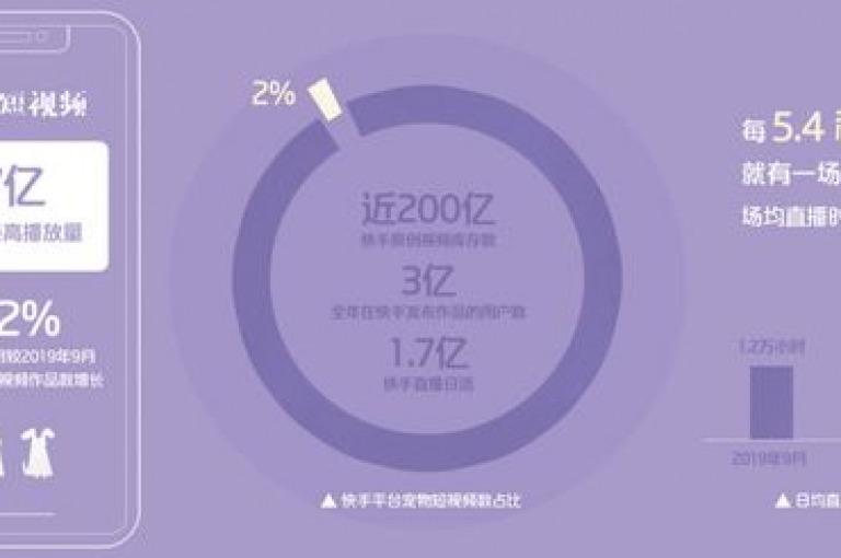 提供全天候服务的在线平台，特惠价供应快手视频播放量、增加粉丝及抖音点赞服务。