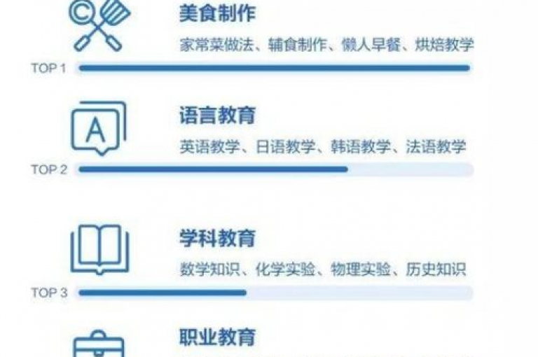 抖音平台改进充值流程，新设1:10快速充值选项。