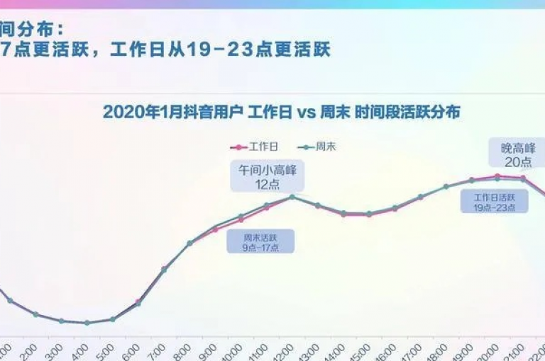 探索抖音增粉秘籍，掌握迅速提升抖音粉丝数量的有效策略！