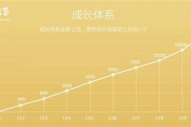 免费获取一年QQ会员特权，QQ空间即时获赞 - 自助操作小程序 - 空间业务自助下单平台，确保真人操作。