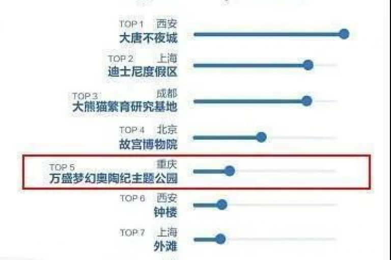 提供24小时不间断的抖音点赞服务以及评论发布，168卡盟网和球球商城让您轻松实现自助下单。