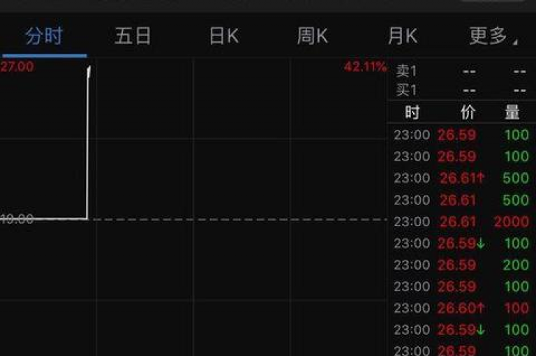 {pdd助力} 拼多多助力群是否存在？