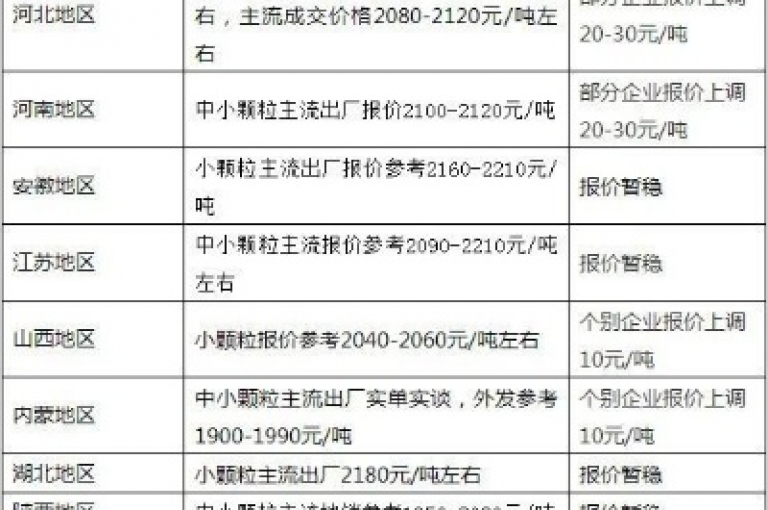 探索网络优惠新天地，发现快手账号特惠批发，一键开启卡盟自助服务，尽享QQ业务超值低价，同时提供影视会员经济实惠的购买选择。
