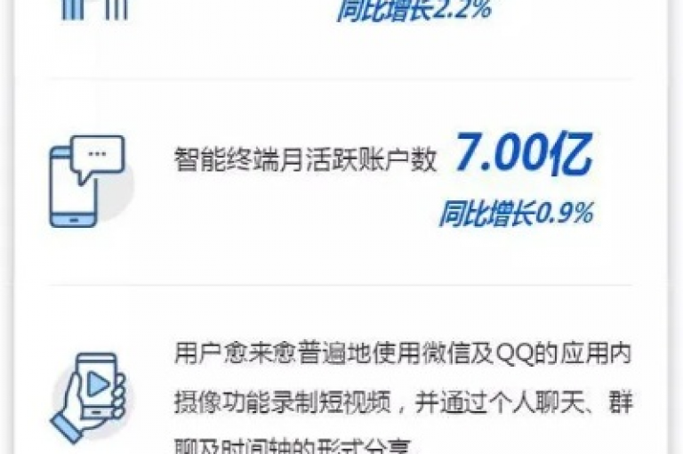 QQ业务平台网站的关键策略，揭秘提升用户参与度的有效方法！初学者必读！