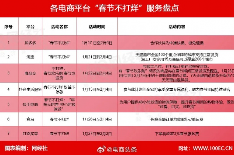 在闲鱼平台，你可以自助下单享受全网最低价的业务，而卡盟平台则提供抖音业务的服务，如果你在拼多多转盘上遇到最后0.01的难题，不妨考虑使用这些推荐平台来寻找解决方案。