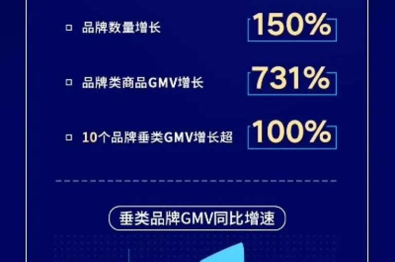 抖音账号交易平台, 快手小店网页版登录入口 - 视频号营销专家 - 微信朋友圈广告投放平台