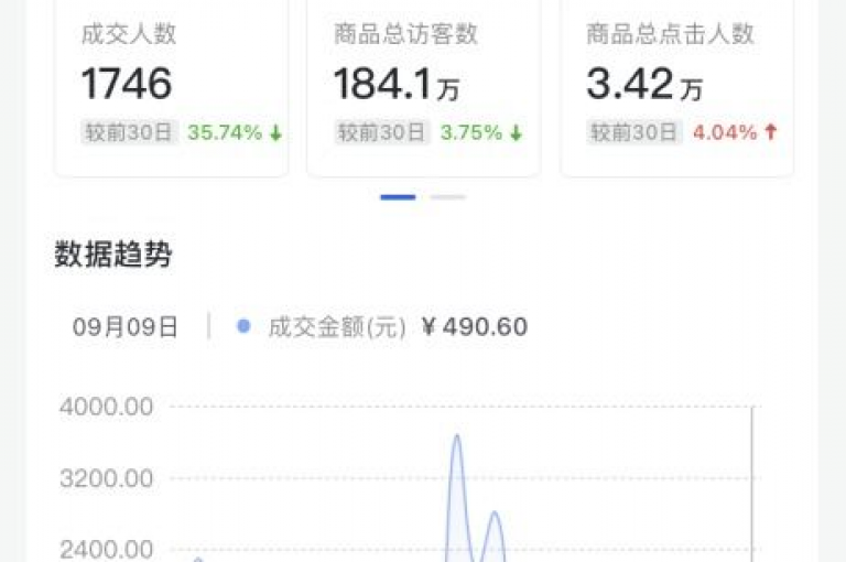探索抖音增粉秘籍，轻松获取1000次播放量，拼多多700元红包领取全攻略，卡盟24小时自助服务通道。