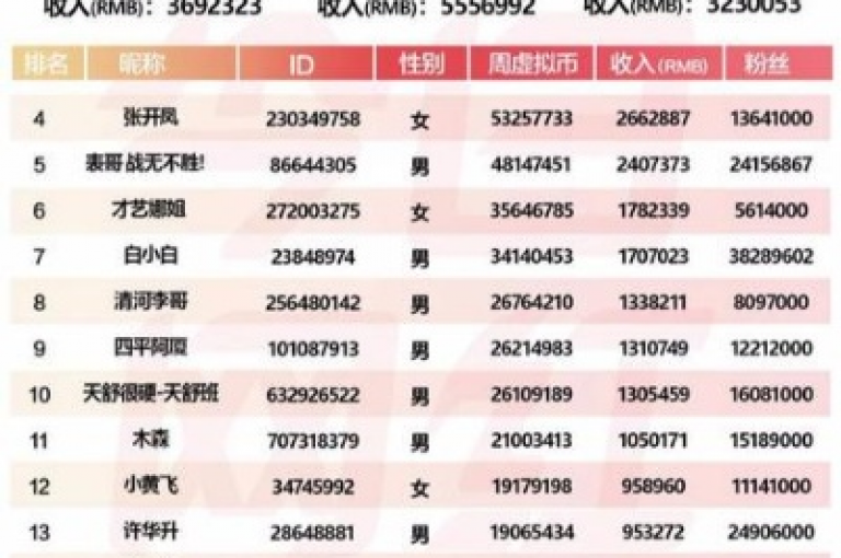 快手推广助手平台子萧网 - 快手视频免费获取一万播放量服务。
