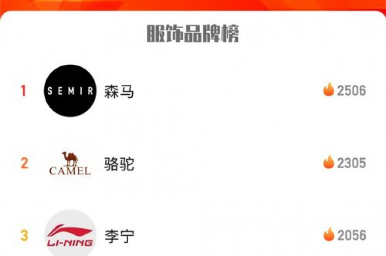 抖音直播带货技巧,淘宝店铺运营教程 - 电商学院课程推荐 - 微信营销策略分享