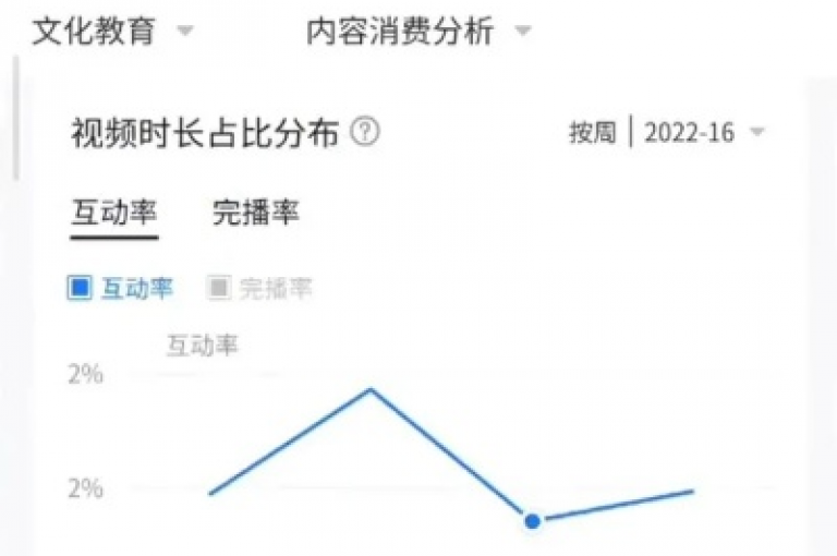 要提高KS视频的互动率，关键在于创作引人入胜的内容并积极与观众互动。