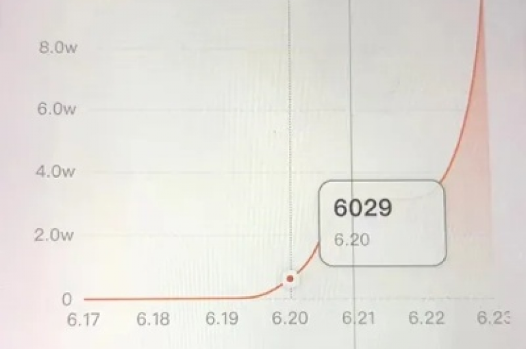 怎样可以不花钱获得一万次视频观看？这个技巧真的有用吗？