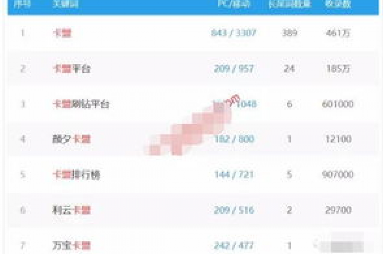 探索无限可能，尽在qq钻卡盟永久网站，网红商城一键自助下单，享受全网最低价的dy自助服务，拼多多卡盟助力你的成功之路。