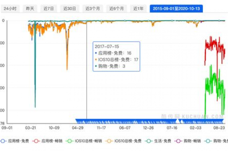 拼多多助力平台提供免费商品领取服务。