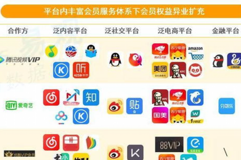 揭秘在线卡盟平台，如何用1元换取QQ空间的10万访客！