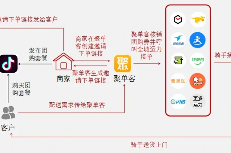 抖音下单自助平台，通过高效的系统和便捷的操作流程，实现了快速下单和订单处理，为用户提供了极大的便利。