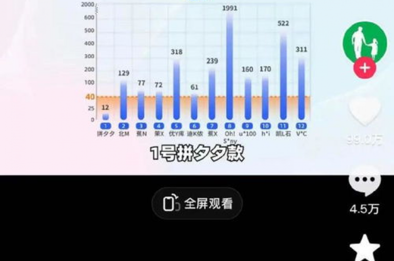 抖音点赞24小时自助服务，小红书点赞一毛 - 快手涨赞提升人气 - 快手业务秒下单平台行业领先。