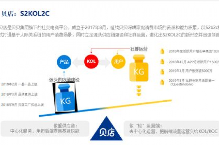 拼多多砍价互助群，一种创新的社交电商互动方式。