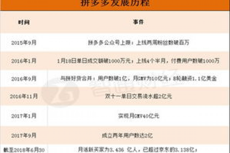 KS业务自助下单平台,全天候在线服务 - 1元起购10万播放量快手营销 - Ks创业支持平台独家内幕