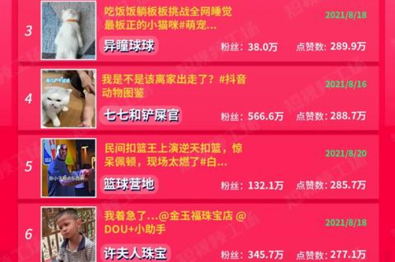 在抖音上充值点赞后，虽然初期赞数激增，但随后却逐渐减少。