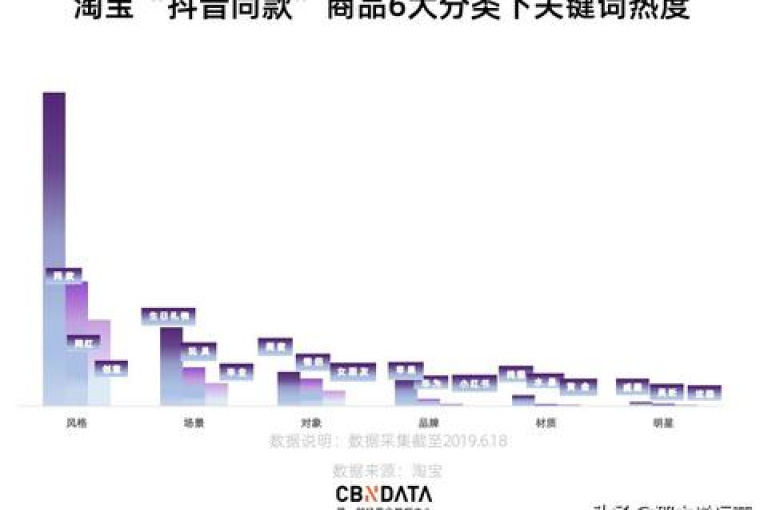 拥有50级抖音账号，现以约5000元价格寻找买家，您觉得这个出售标题吸引人吗？