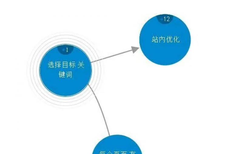 亿卡盟网专注于提升搜索引擎优化策略，以增强其在线可见度。