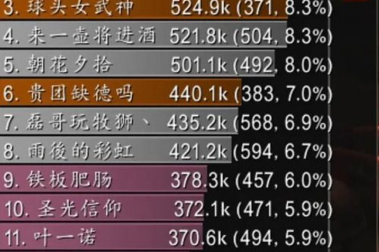 地下城与勇士的卡盟提供全天候不间断的自动发卡服务。