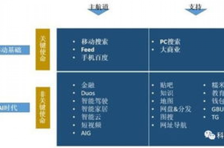 空间自助下单业务最便捷的方法是，迅速完成自助空间订单，操作简便！新手首选！